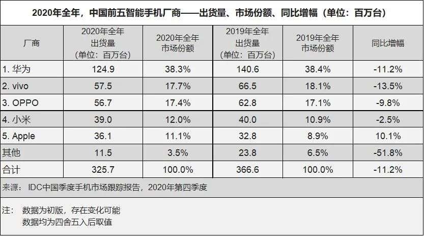 放弃互联网，回归硬件：魅族还有机会吗？