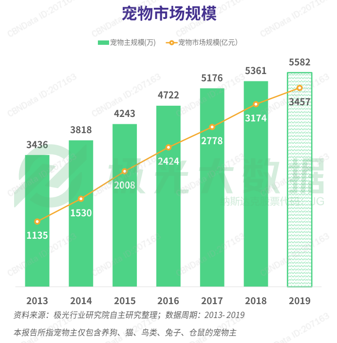 比网红更会演戏，千亿市场成就了什么样的“戏精”？