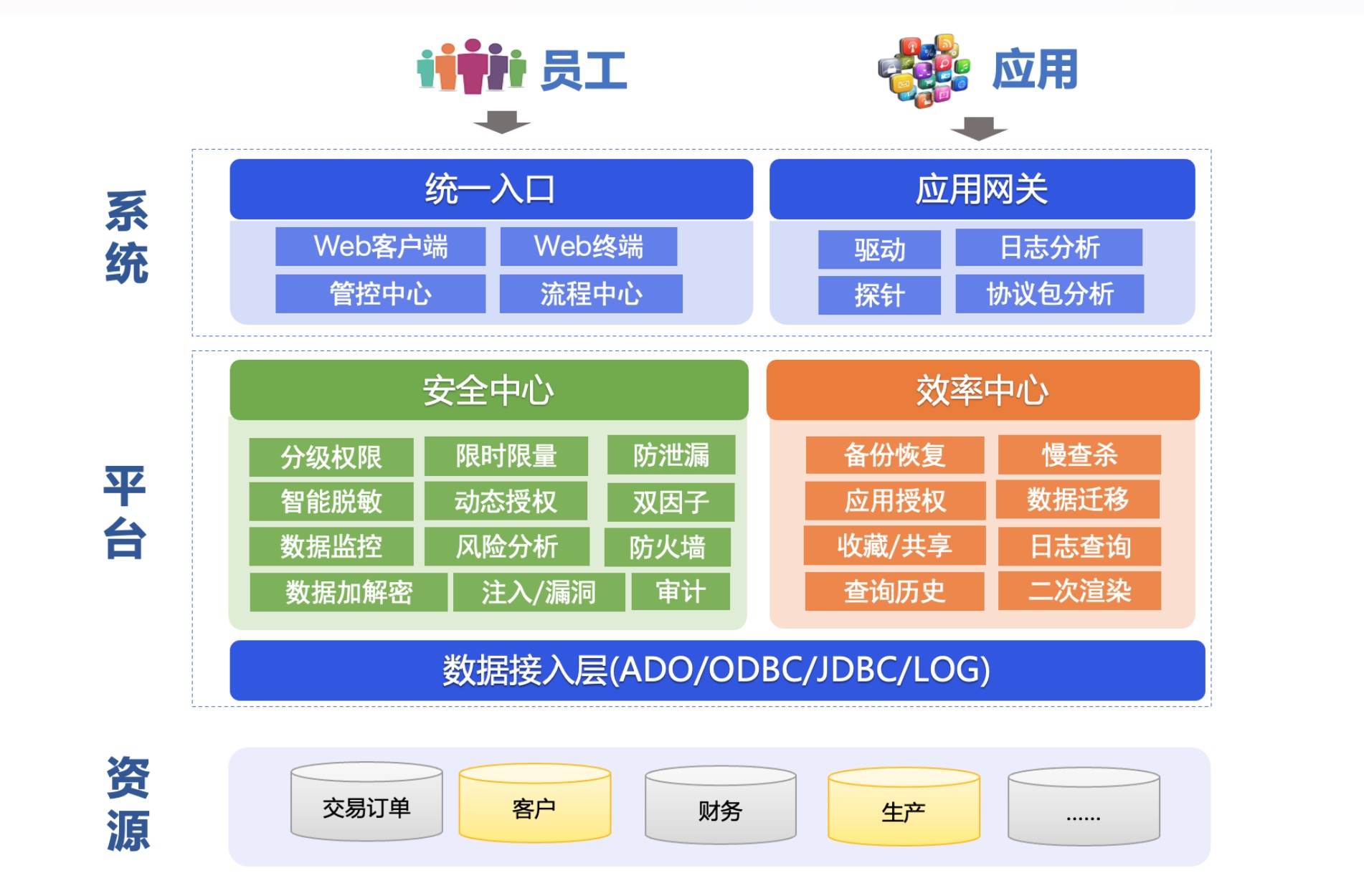 打造企业统一数据安全入口，「图尔兹」想用新思路解决数据安全问题