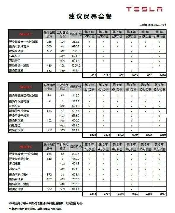 自称不靠售后盈利的特斯拉，为什么工时费超过600元