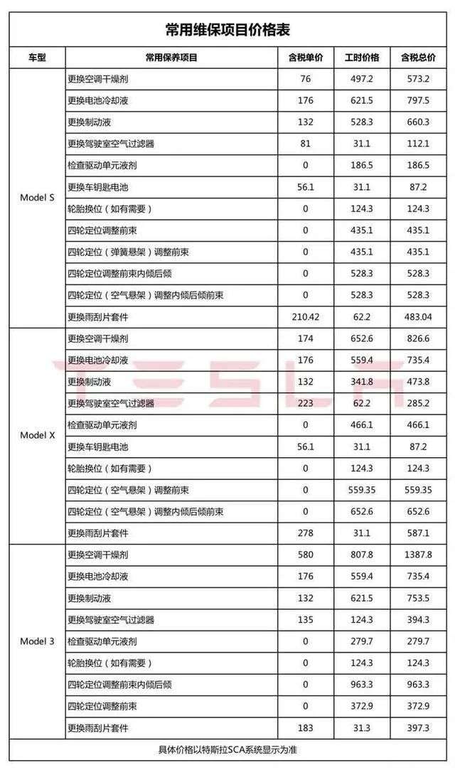 自称不靠售后盈利的特斯拉，为什么工时费超过600元