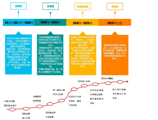 为了治愈孤独，年轻人们都在氪金养猫