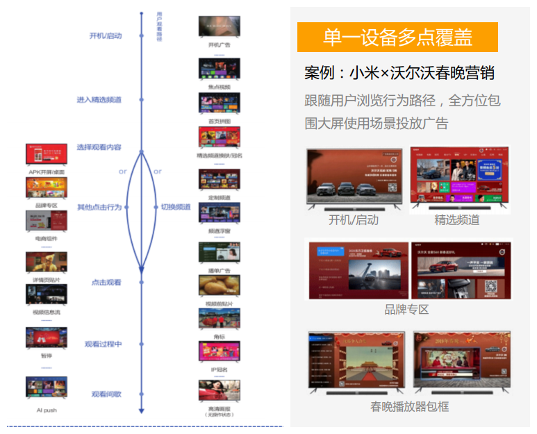 详解：拥有10亿用户增量的OTT，营销价值如何挖掘？