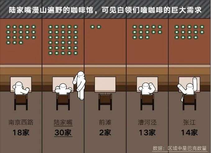 上海几个商务区是如何互相鄙视的