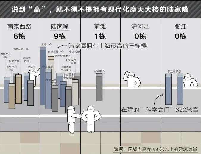 上海几个商务区是如何互相鄙视的