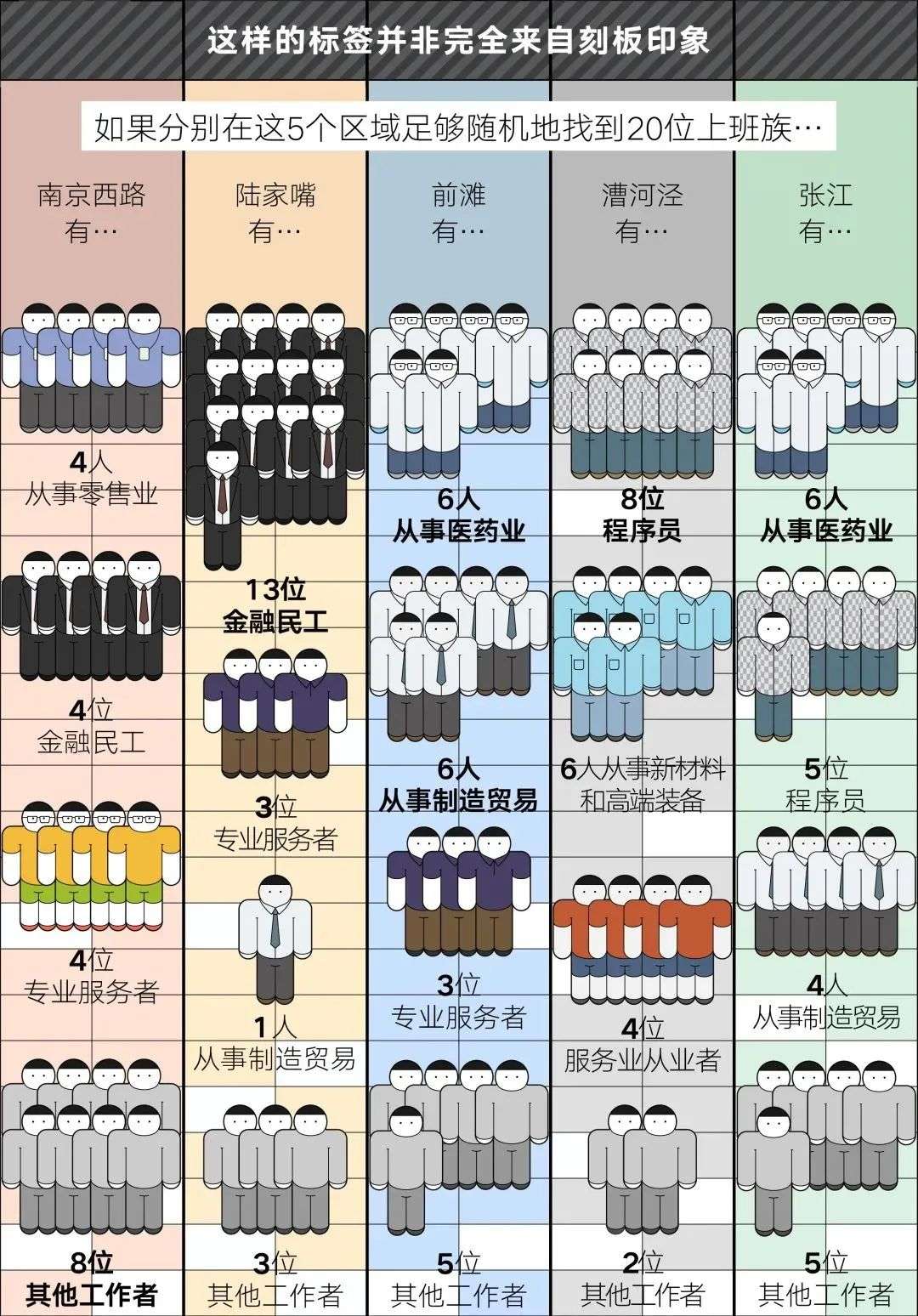 上海几个商务区是如何互相鄙视的