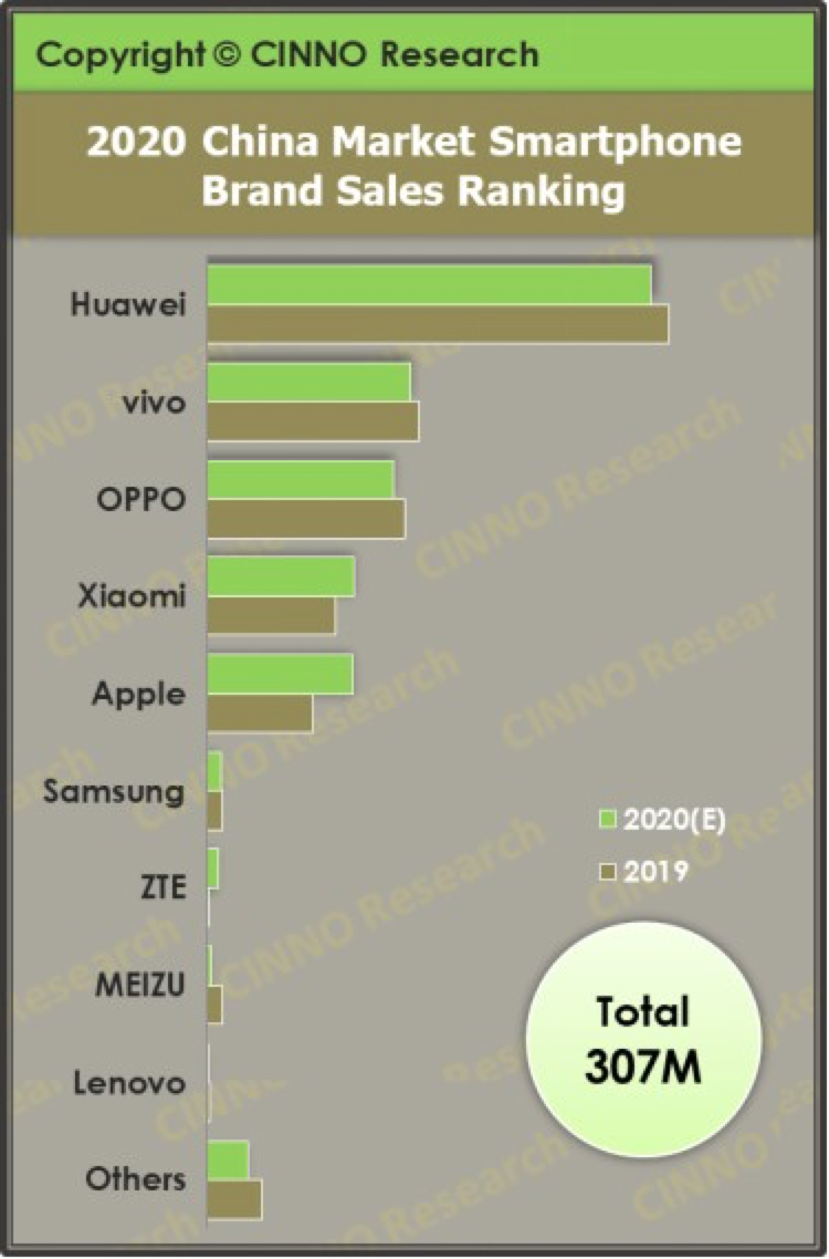 放弃互联网，回归硬件：魅族还有机会吗？