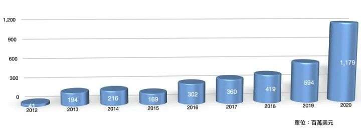 自称不靠售后盈利的特斯拉，为什么工时费超过600元