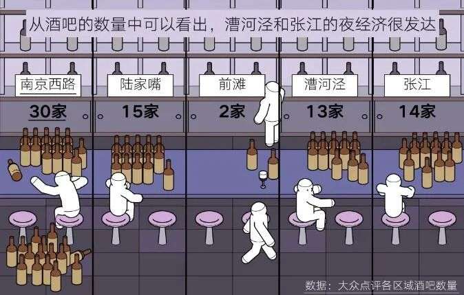 上海几个商务区是如何互相鄙视的