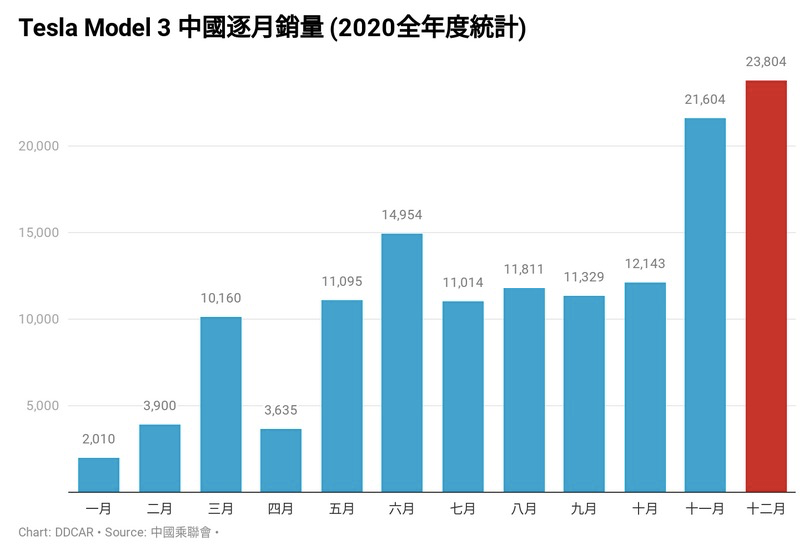 自称不靠售后盈利的特斯拉，为什么工时费超过600元