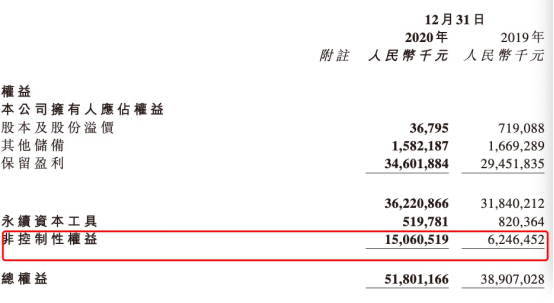 宝龙地产三道红线翻绿疑云 使用“化妆品”的结果？