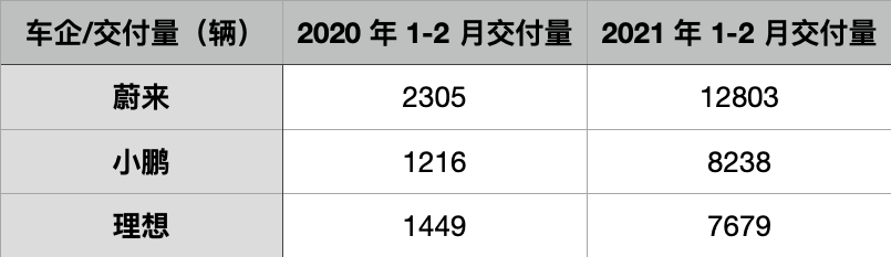 小鹏、蔚来「蜕变」，新造车迎来了最好的时代？