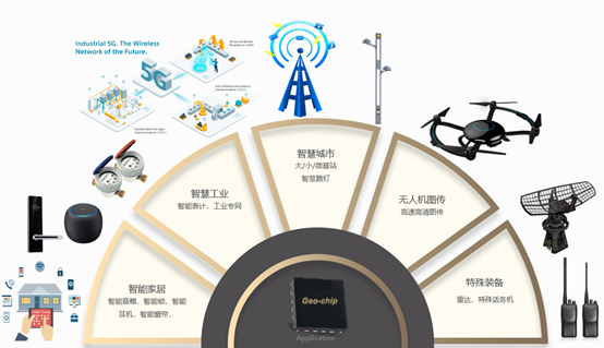 5G通信に不可欠なRFチップを開発 国産化の波に乗る中国「Geo chip」が17億円を調達 - 36Kr Japan | 最大級の中国テック ...