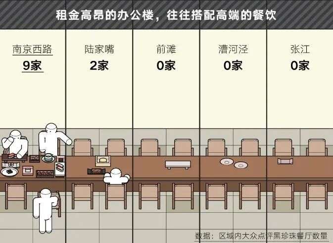 上海几个商务区是如何互相鄙视的