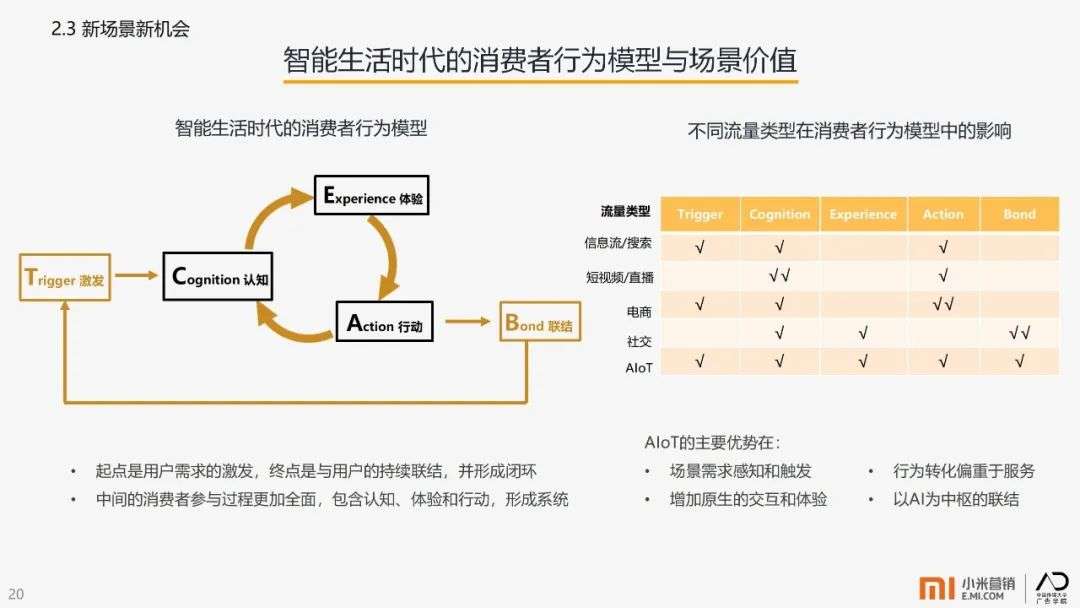 详解：拥有10亿用户增量的OTT，营销价值如何挖掘？