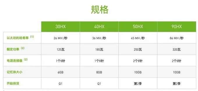 炒飞显卡后，币圈又对 PS5 和 MacBook 下手了……