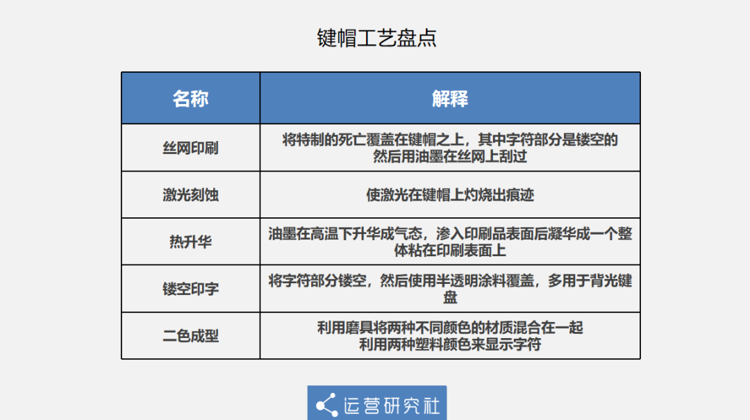 一套键盘花100万？这个圈子有多神奇