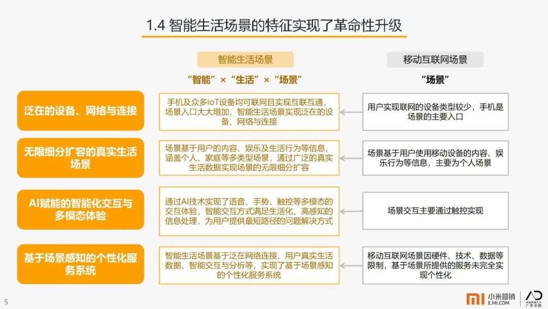 详解：拥有10亿用户增量的OTT，营销价值如何挖掘？