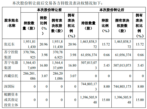 苏宁手里还有哪些牌？