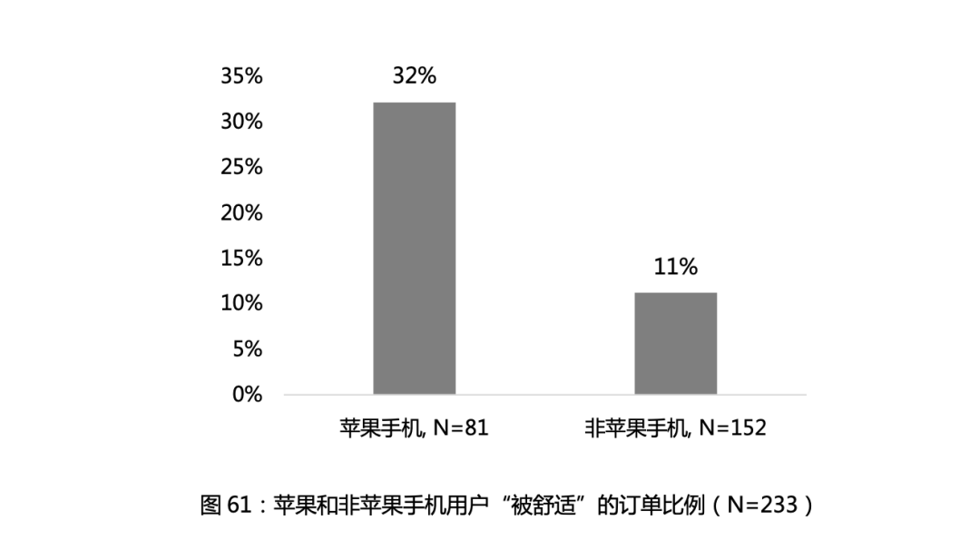 点解打车越来越贵？