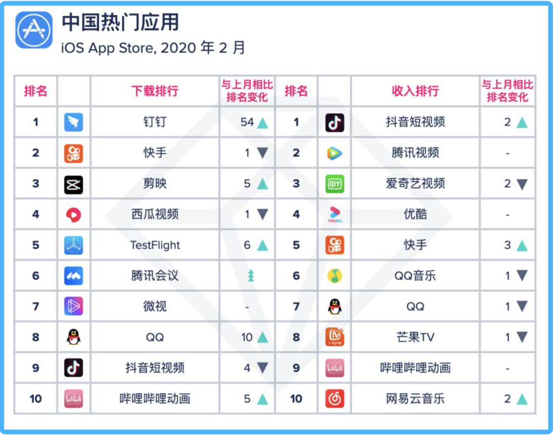 有赞、微盟1年多涨8倍背后：资本和2000家企业豪赌SaaS，谁能赢？