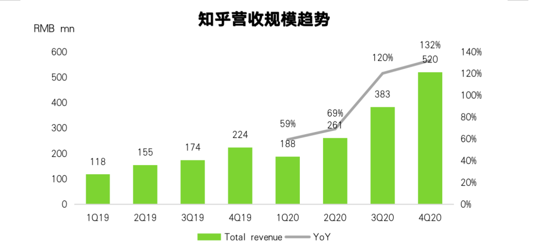 万万无想到，知乎还挺可以赚钱嘅