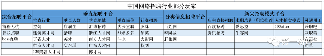 2021年，招聘季“流量大战”重启