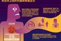 4亿中国人的患癌焦虑，千亿资本蓝海，癌症早筛市场是如何被撬动的？