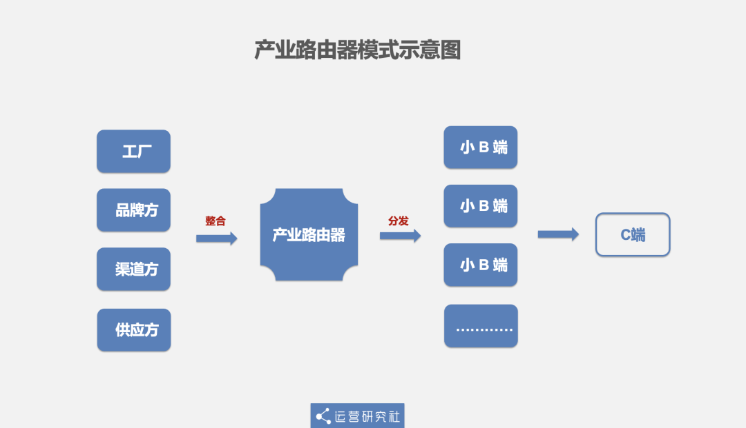 便利店界「海底捞」，凭什么让阿里腾讯都“抄作业”？