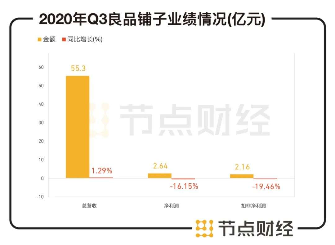 高瓴资本大幅减持良品铺子，昔日宠儿为何不香了？