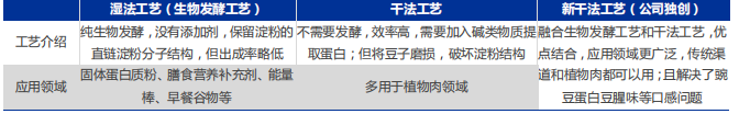 智氪丨全世界的人造肉，几乎都被山东这家粉丝厂承包了