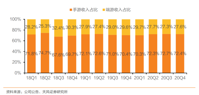 新秀凶猛，网易如何面对？