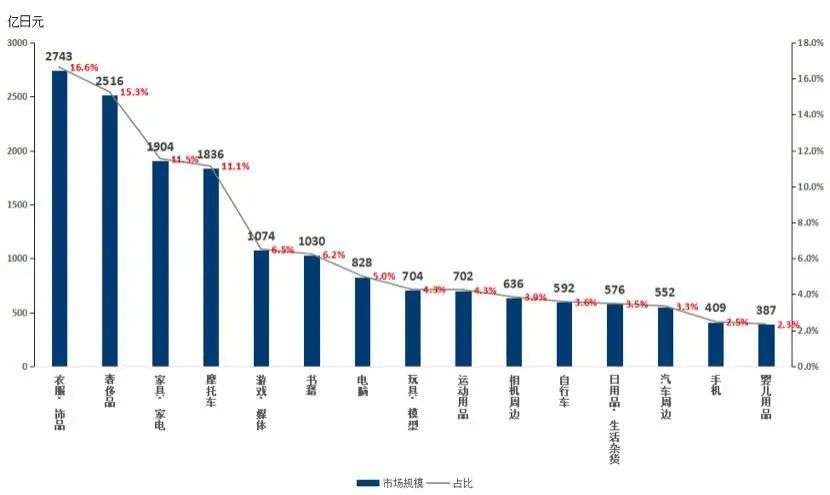 “日本闲鱼”进入中国，拼团的名媛们迎来狂欢？