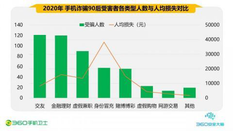 当“AI”对上“AI”，骚扰电话能否被扼杀在“苗芽”