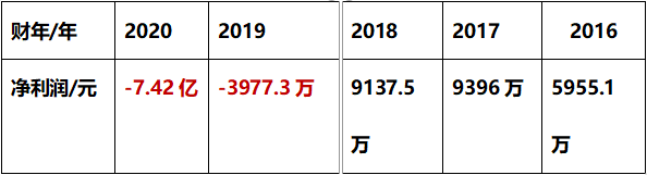 押注k12，新东方在线能后来居上吗