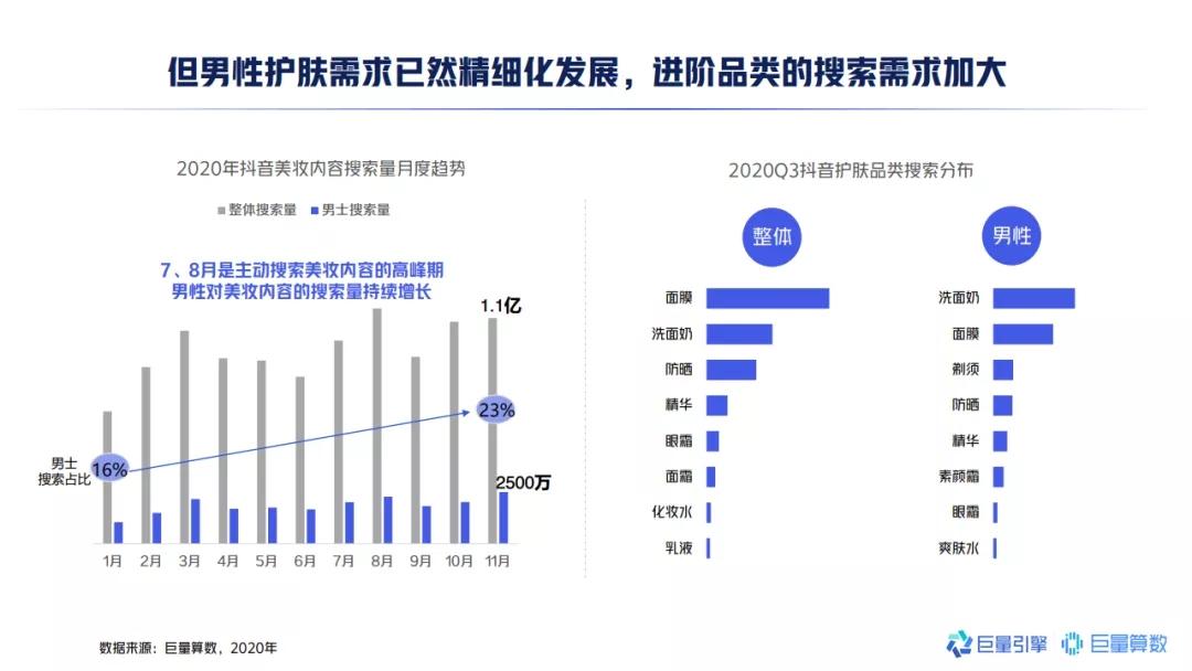 运动美妆，体育消费的「新一极」？