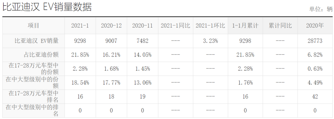 岚图 能否建立东风的 江湖新地位 详细解读 最新资讯 热点事件 36氪