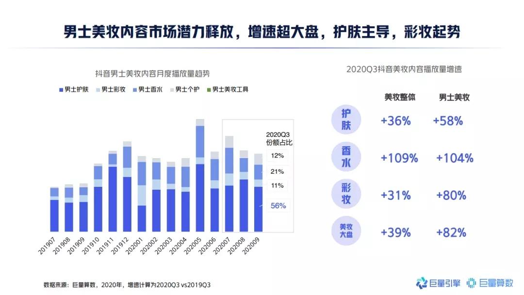 运动美妆，体育消费的「新一极」？