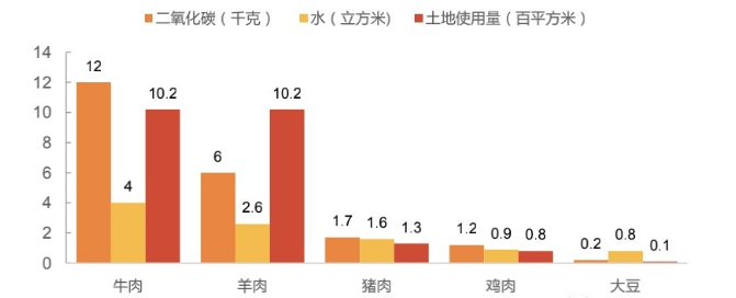 智氪丨全世界的人造肉，几乎都被山东这家粉丝厂承包了