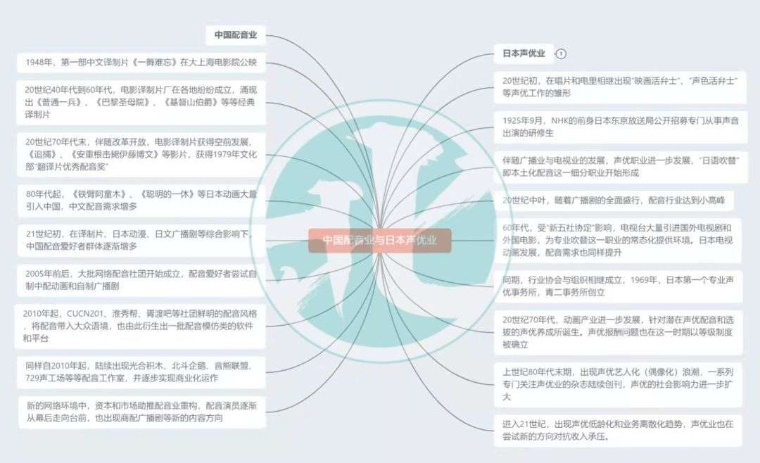 谁贬值了“女声”？