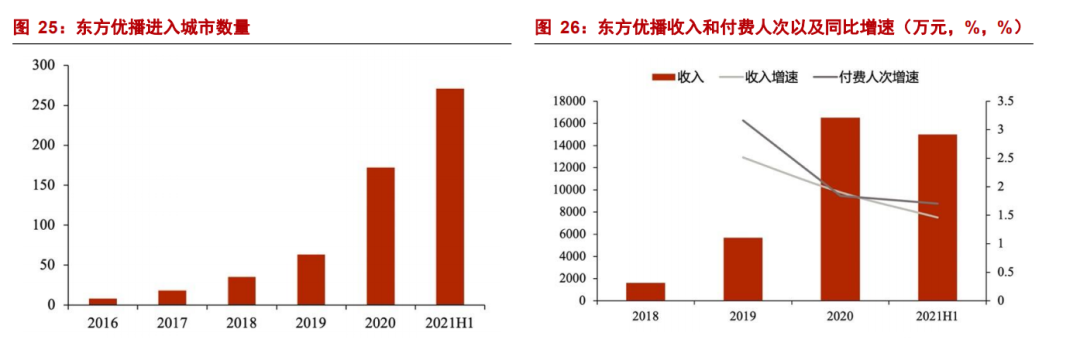 押注k12，新东方在线能后来居上吗