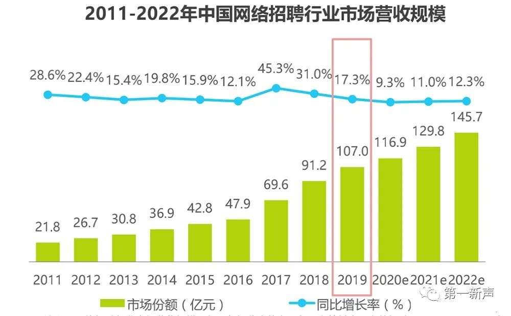 2021年，招聘季“流量大战”重启