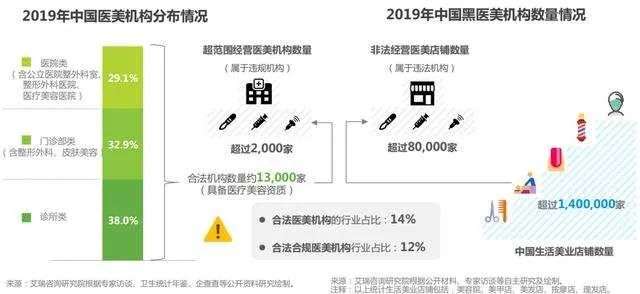 每年捞金数亿，90%都是山寨：疯狂“热玛吉”背后，造假黑产横行