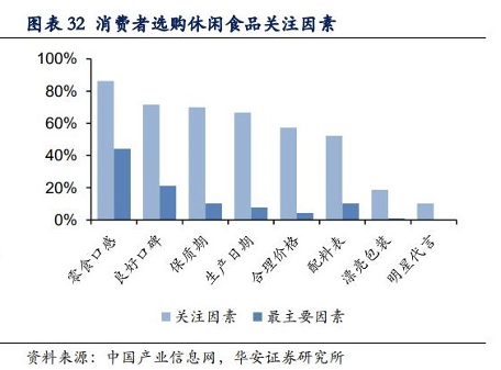 高瓴资本大幅减持良品铺子，昔日宠儿为何不香了？