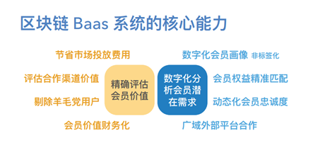 获比特大陆超千万天使投资，星⾠端点Bertex以区块链撬动行业忠诚计划痛点