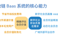 获比特大陆超千万天使投资，星⾠端点Bertex以区块链撬动行业忠诚计划痛点