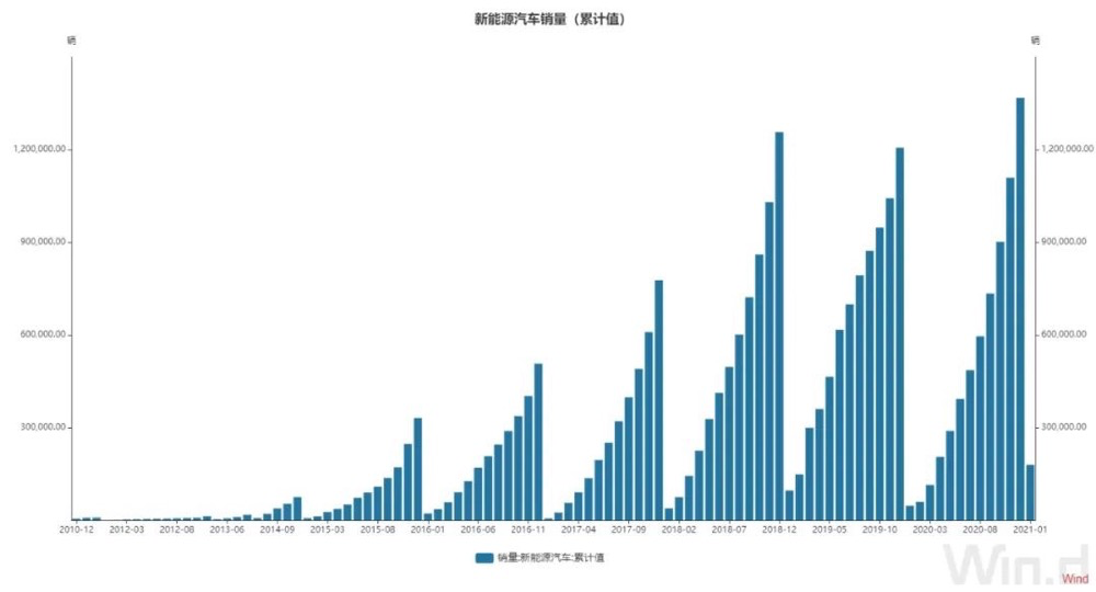 为什么跨界造车在2021年火起来了？