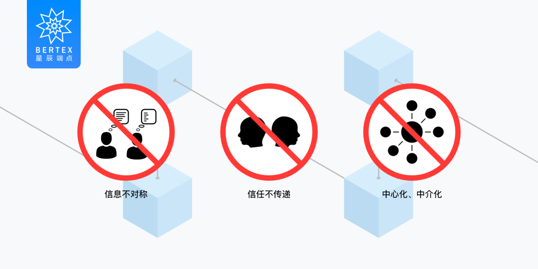 获比特大陆超千万天使投资，星⾠端点Bertex以区块链撬动行业忠诚计划痛点