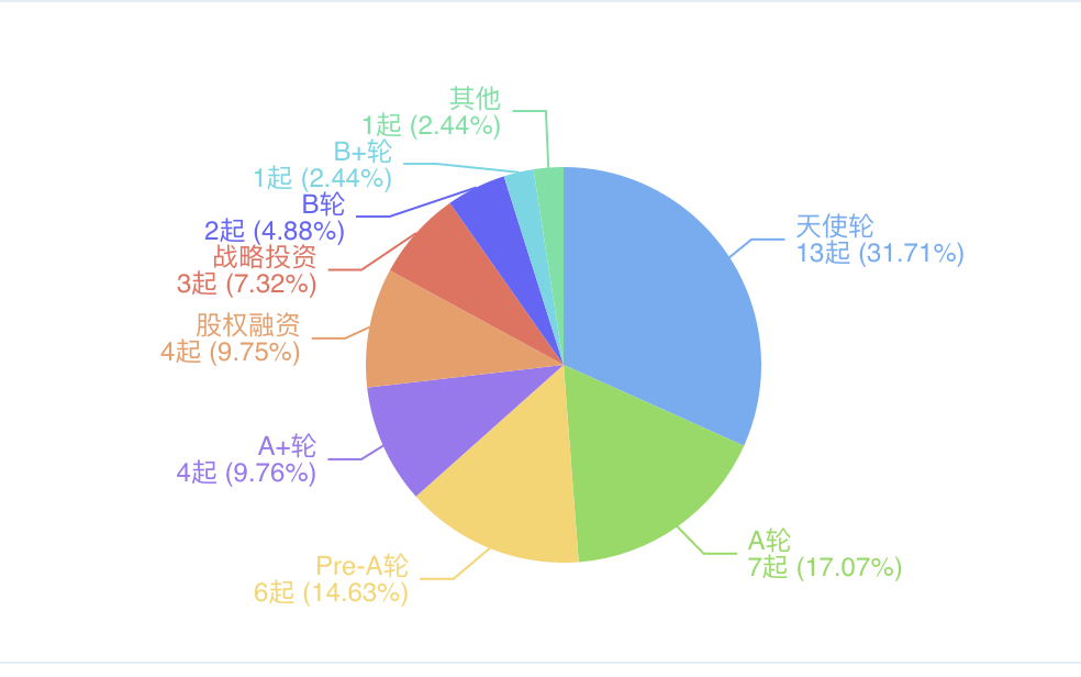 38岁唐彬森，不仅有元气森林，还有一个隐秘的资本帝国