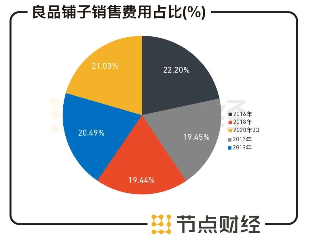 高瓴资本大幅减持良品铺子，昔日宠儿为何不香了？